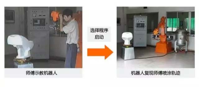 還在“佛系”手工噴涂？“仙系”手把手示教機(jī)器人已經(jīng)駕臨！-5